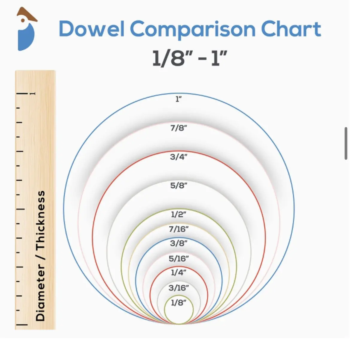 2 Wooden Dowel- 1-1/2 X 36 Inch 1