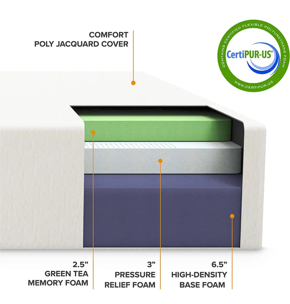 12” Queen Size Memory Foam Mattress 1
